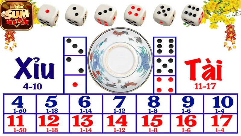 Trò chơi Tài Xỉu SUMCLUB